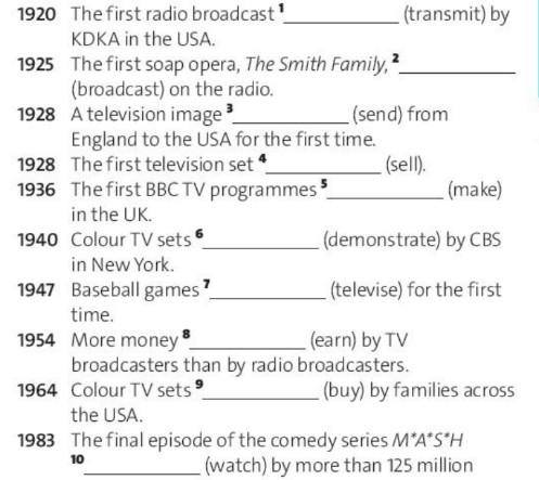 Tiếng Anh 10 Grammar Builder Unit 8