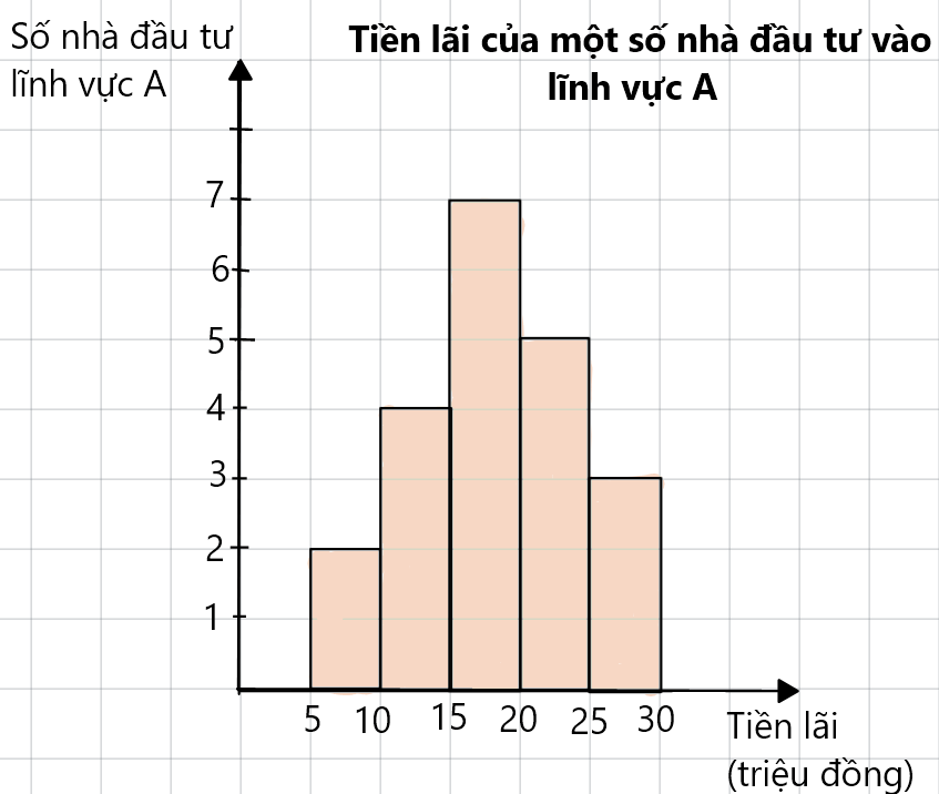 A graph on a gridDescription automatically generated