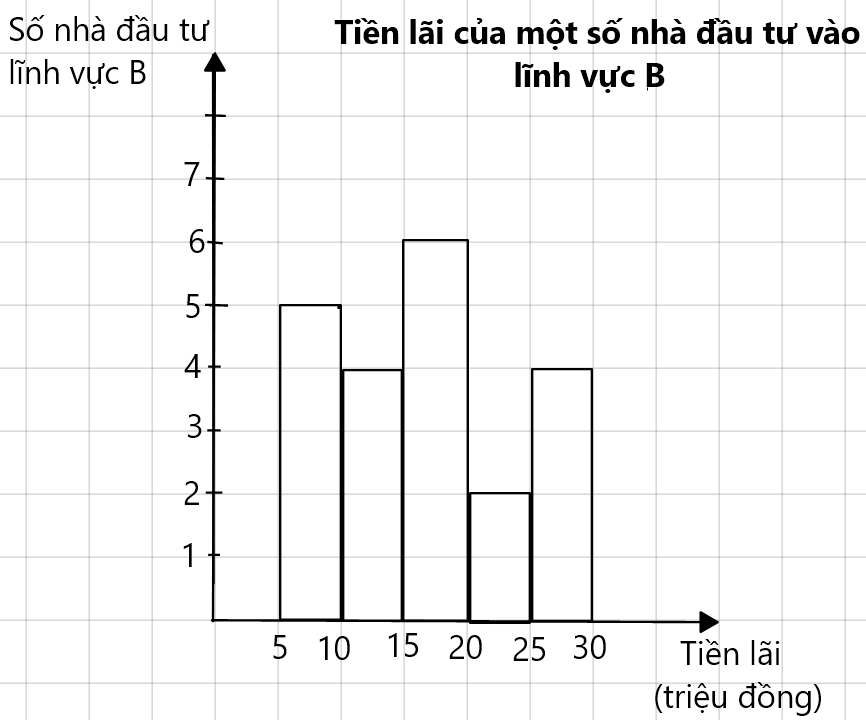 A graph on a gridDescription automatically generated