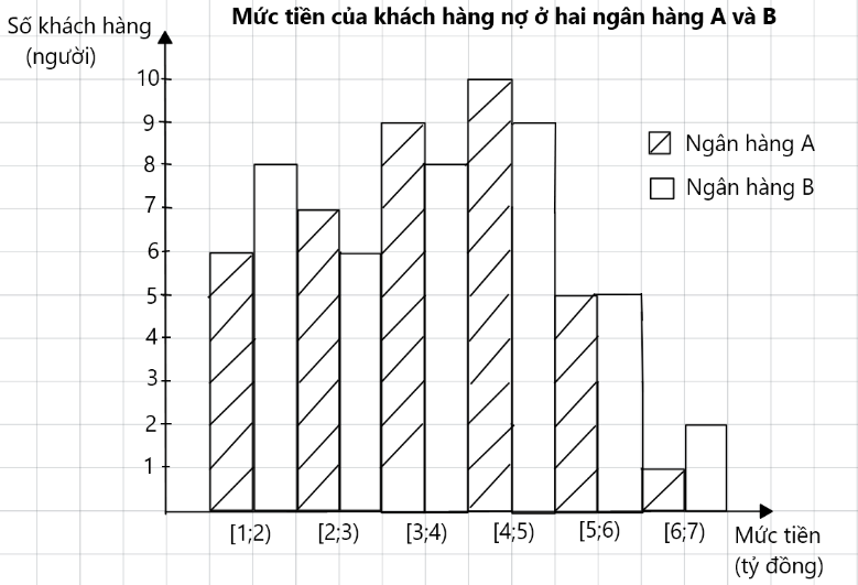 A graph with lines and numbersDescription automatically generated