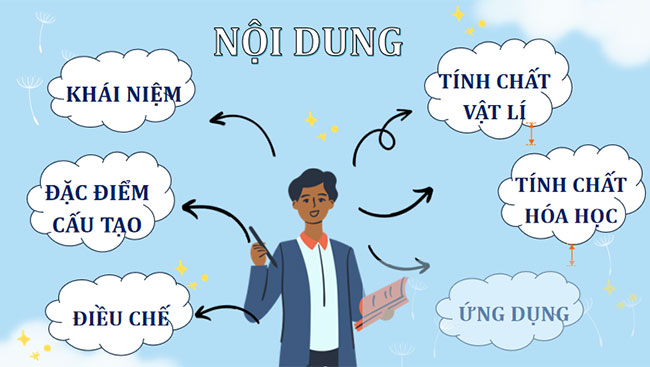 Giáo án Hóa học 11 Bài 21: Phenol