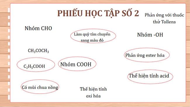 Giáo án Hóa học 11 Bài 25: Ôn tập chương 6