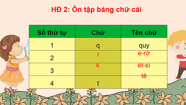 PowerPoint Tiếng Việt 3 Nghe - viết Trong đêm bé ngủ