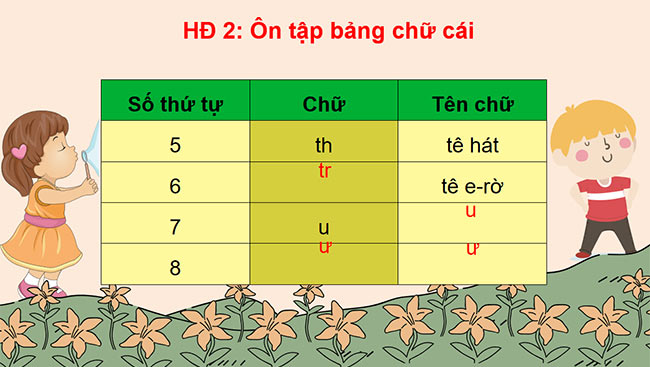 PowerPoint Tiếng Việt 3 Nghe - viết Trong đêm bé ngủ
