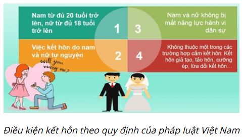 Bài 10: Quyền và nghĩa vụ của công dân trong hôn nhân và gia đình