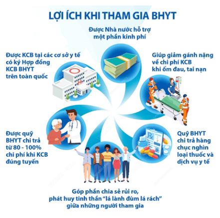 Bài 3: Bảo hiểm