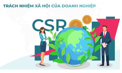 Bài 6: Trách nhiệm xã hội của doanh nghiệp