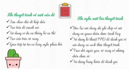 Soạn bài Ôn tập trang 22 siêu ngắn