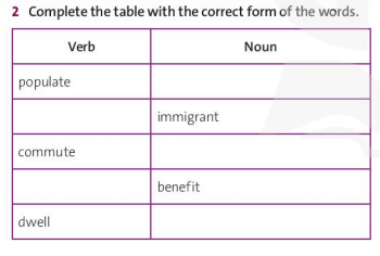 Tiếng Anh 11 Friends Global Unit 8 Vocabulary Builder minh họa 2