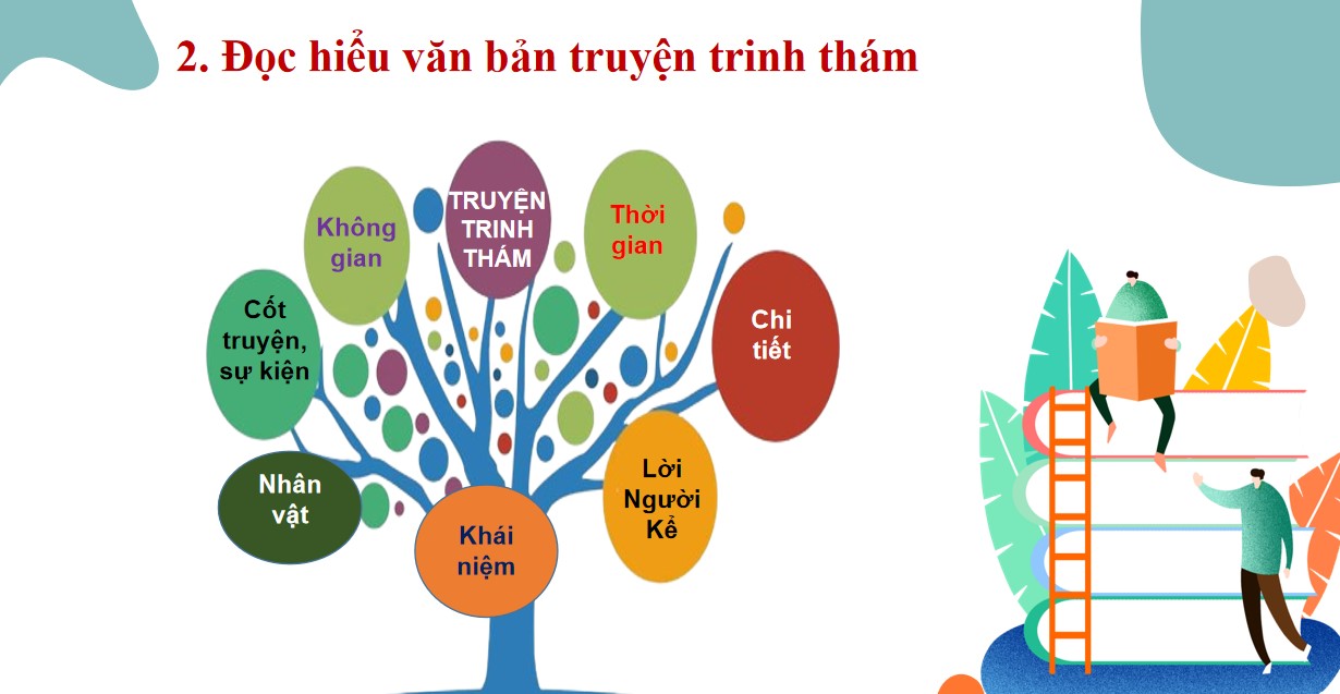 Giáo án PPT Văn 9 CTST Bài Ôn tập giữa kì 2