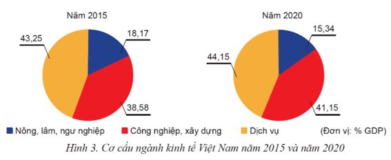 Bài 1: Tăng trưởng và phát triển kinh tế
