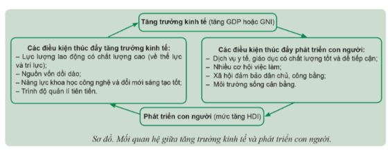 Bài 1: Tăng trưởng và phát triển kinh tế