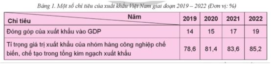 Bài 2: Hội nhập kinh tế quốc tế