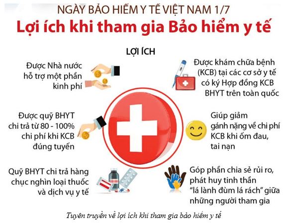 Bài 3: Bảo hiểm