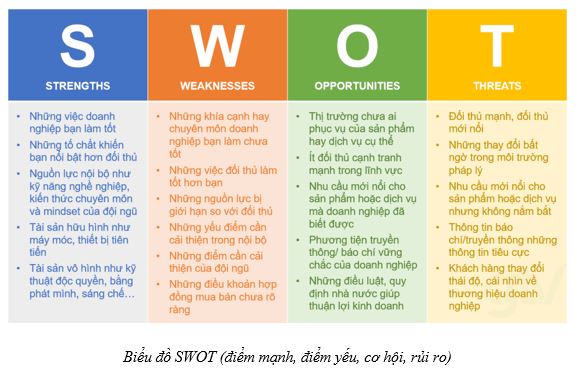 Bài 5: Lập kế hoạch kinh doanh