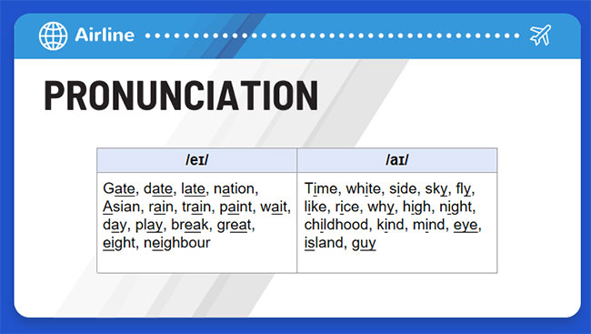 Tiếng Anh 7 Unit 7: Looking Back