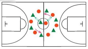 Sơ đó trò chơi "Chuyển bằng theo nhóm