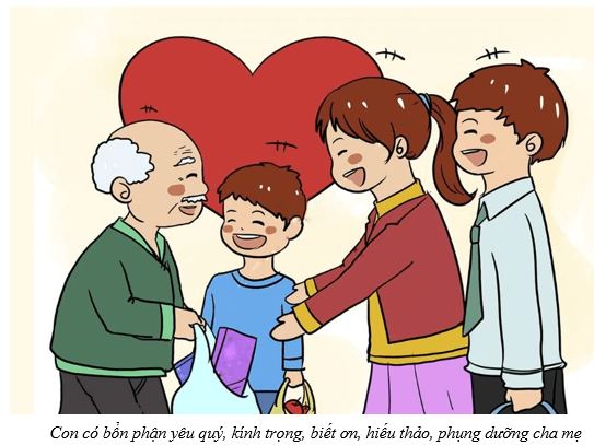 Bài 10: Quyền và nghĩa vụ của công dân trong hôn nhân và gia đình