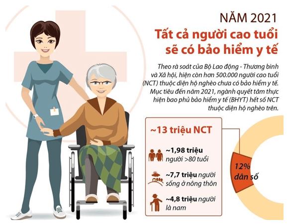Bài 12: Quyền và nghĩa vụ của công dân trong bảo vệ, chăm sóc sức khoẻ và bảo đảm an sinh xã hội