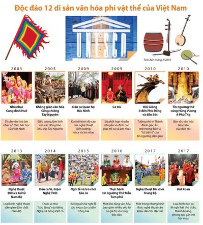 Bài 13: Quyền và nghĩa vụ của công dân về bảo vệ di sản văn hoá