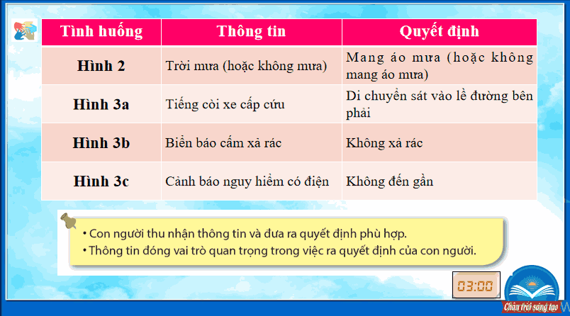 Bài giảng điện tử môn Tin học lớp 3 Chân trời sáng tạo (Cả năm)