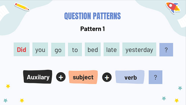 Tiếng Anh 7 Unit 9: A Closer Look 2