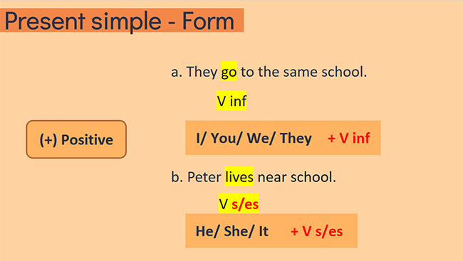 PowerPoint Tiếng Anh 6 Unit 1: A Closer Look 2