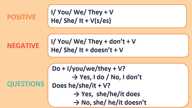 PowerPoint Tiếng Anh 6 Unit 1: A Closer Look 2