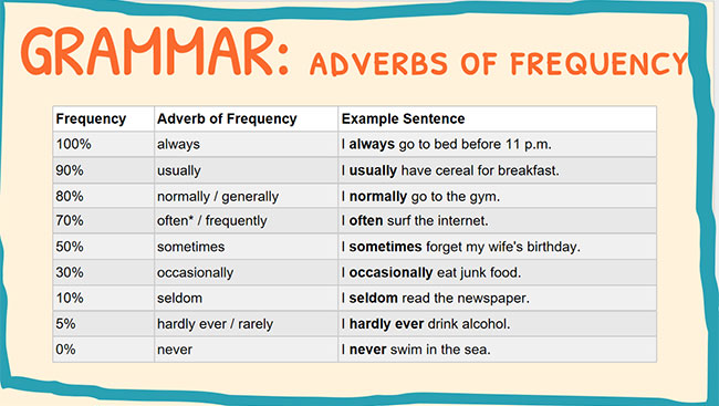 PowerPoint Tiếng Anh 6 Unit 1: Looking Back