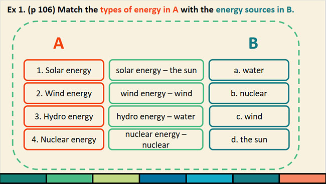 Tiếng Anh 7 Unit 10: A Closer Look 1