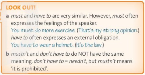 Tiếng Anh 10 Friends Global Unit 3 3D Grammar