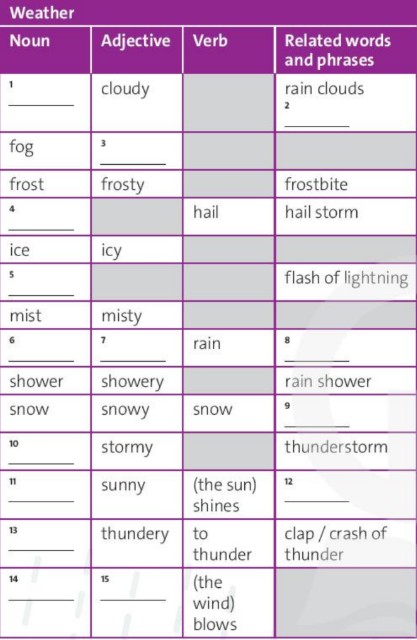 Tiếng Anh 10 Friends Global Unit 4 4A Vocabulary
