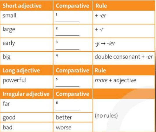 Tiếng Anh 10 Friends Global Unit 4 4B Grammar