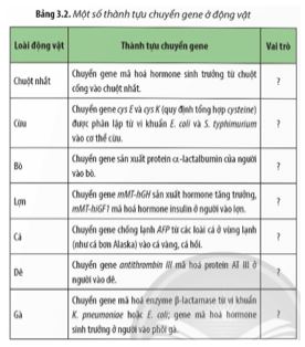 Bài 3: Công nghệ gene và thành tựu