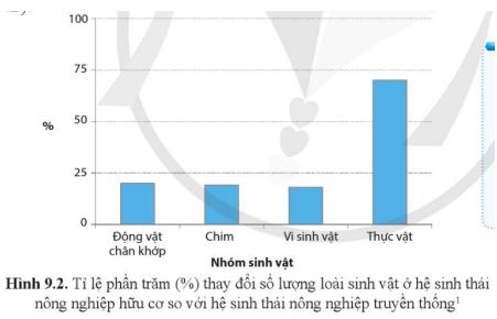 Bài 9: Một số lĩnh vực của sinh thái nhân văn