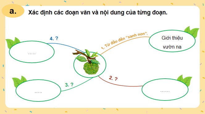 PowerPoint Tiếng Việt 4 Nhận diện bài văn miêu tả cây cối
