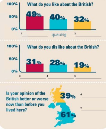 Tiếng Anh 10 unit 1 1I. Culture