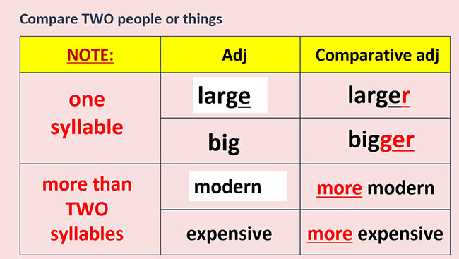 PowerPoint Tiếng Anh 6 Unit 4: A Closer Look 2