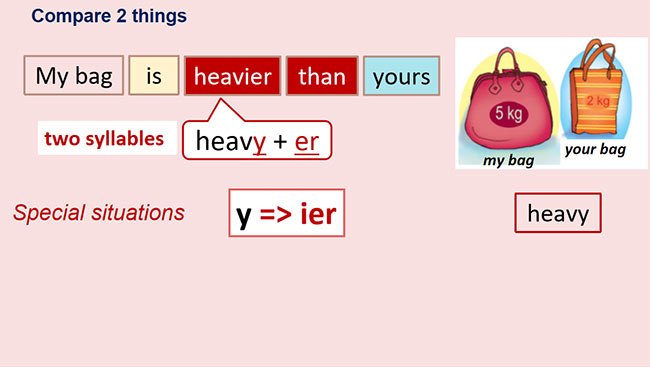 PowerPoint Tiếng Anh 6 Unit 4: A Closer Look 2