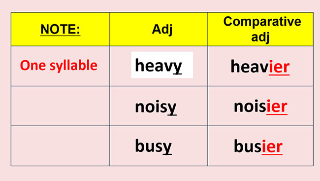 PowerPoint Tiếng Anh 6 Unit 4: A Closer Look 2