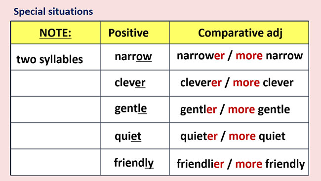 PowerPoint Tiếng Anh 6 Unit 4: A Closer Look 2