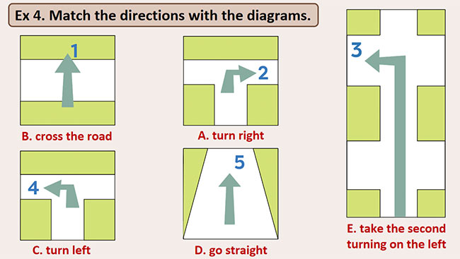 PowerPoint Tiếng Anh 6 Unit 4: Getting Started