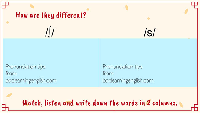 PowerPoint Tiếng Anh 6 Unit 6: A Closer Look 1