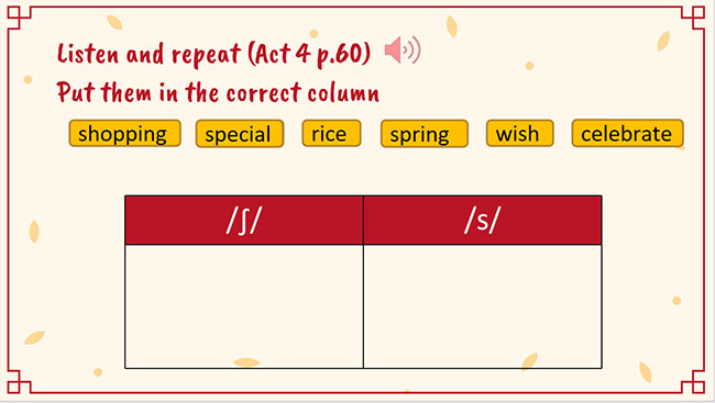 PowerPoint Tiếng Anh 6 Unit 6: A Closer Look 1