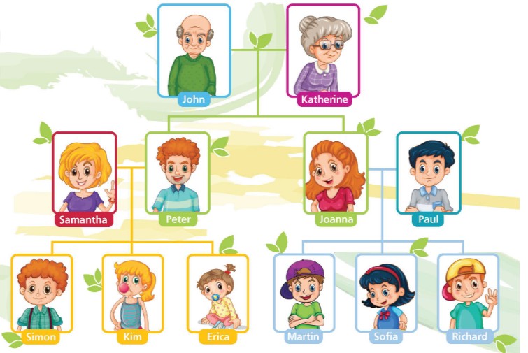 Sách bài tập Tiếng Anh 6 Right on Hello! trang 6 7