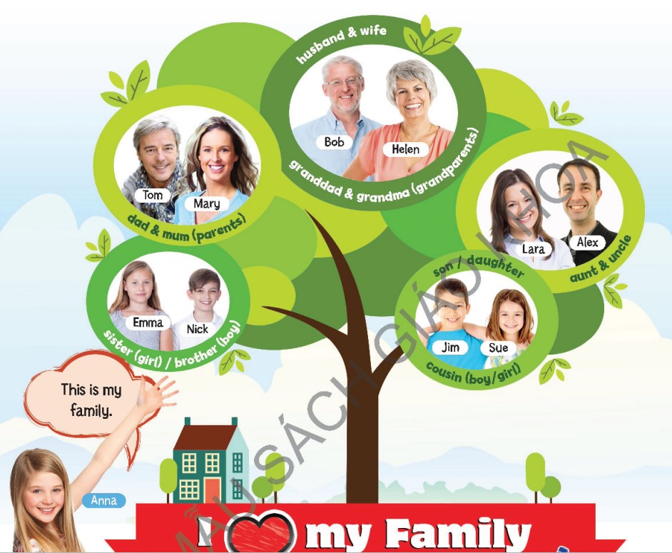 Tiếng Anh 6 Right On Hello! trang 10 11