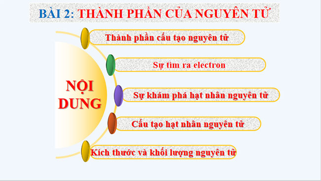 PowerPoint Hóa học 10 Bài 2: Thành phần của nguyên tử