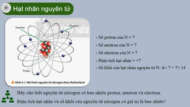PowerPoint Hóa học 10 Bài 3: Nguyên tố hóa học