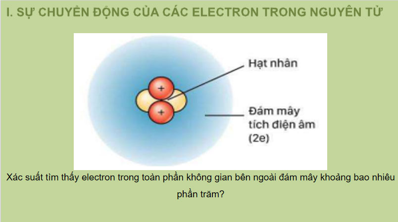 PowerPoint Hóa học 10 Bài 4: Cấu trúc lớp vỏ electron của nguyên tử