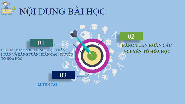 PowerPoint Hóa học 10 Bài 5: Cấu tạo bảng tuần hoàn các nguyên tố hóa học